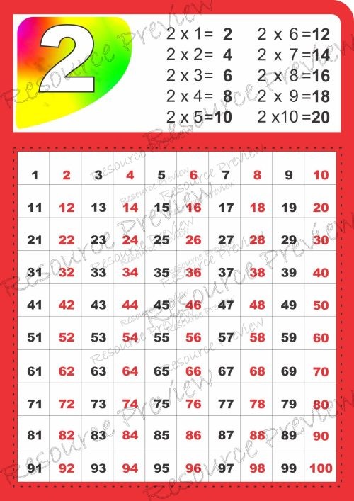 A3 Poster - Skip counting by 2 - multiplication