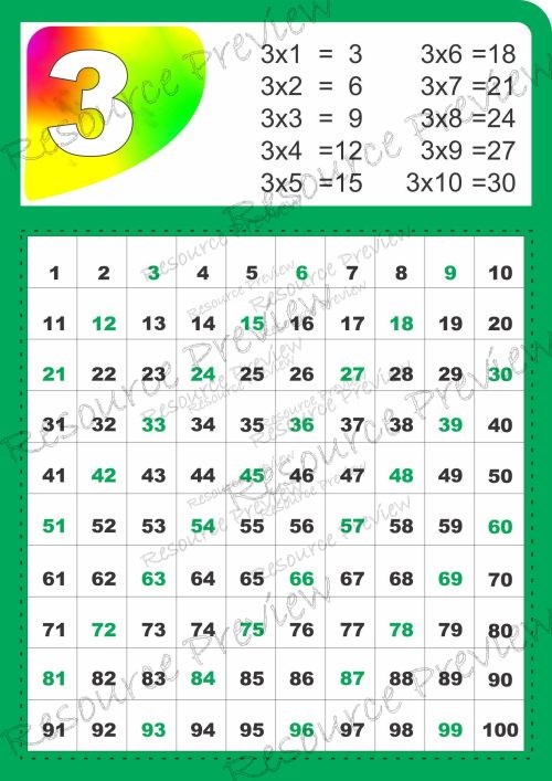 A3 Poster - Skip counting by 3 - multiplication