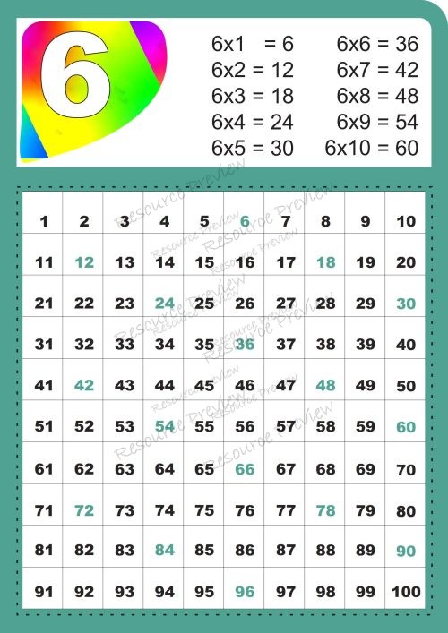 A3 Poster - Skip counting by 6 - multiplication