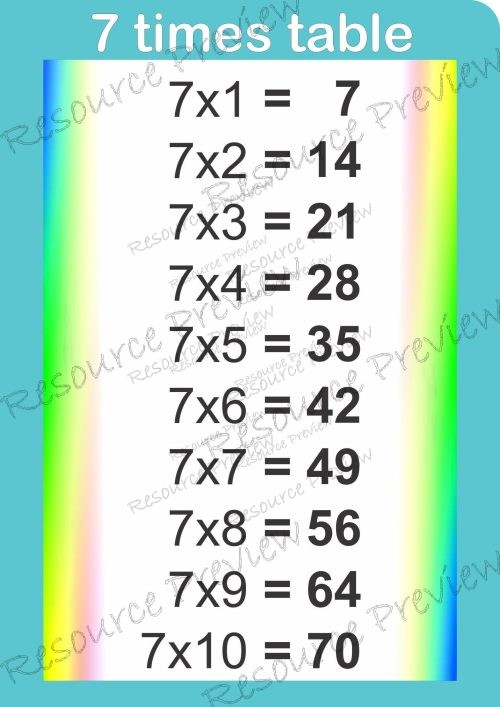 A3 Poster - 7 times table