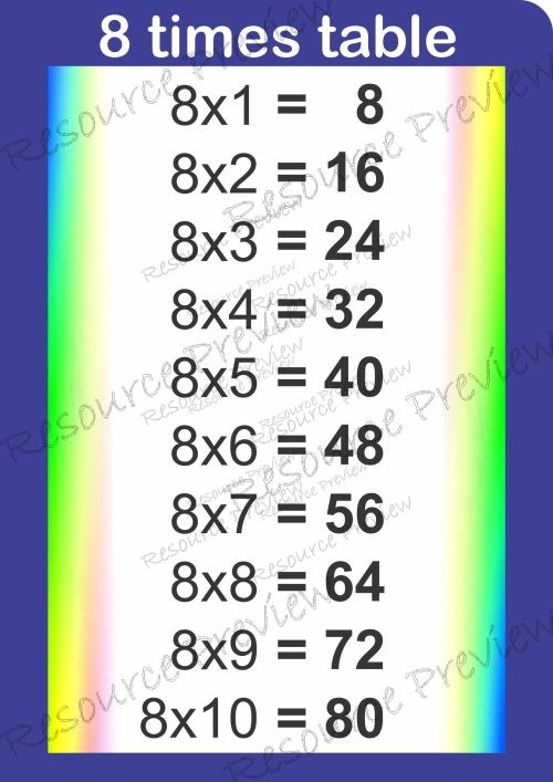 A3 Poster - 8 times table