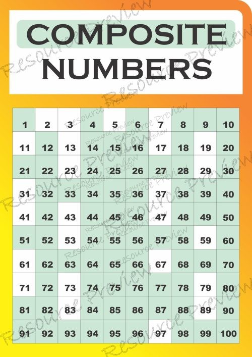 A3 Poster - Composite numbers