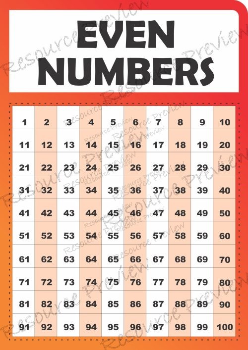 A3 Poster - Even numbers