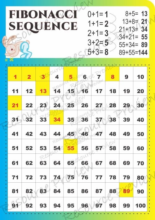 A3 Poster - Fibonacci sequence