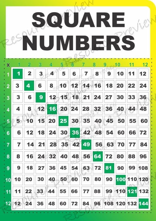 A3 Poster - Square numbers