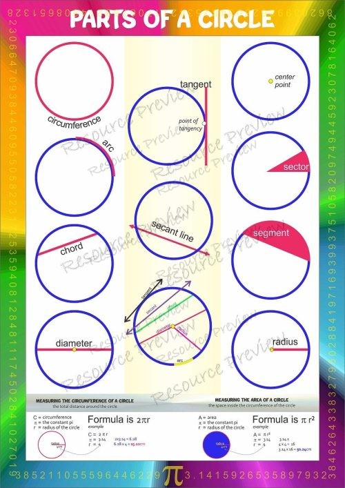 A3 Poster - Parts of a Circle