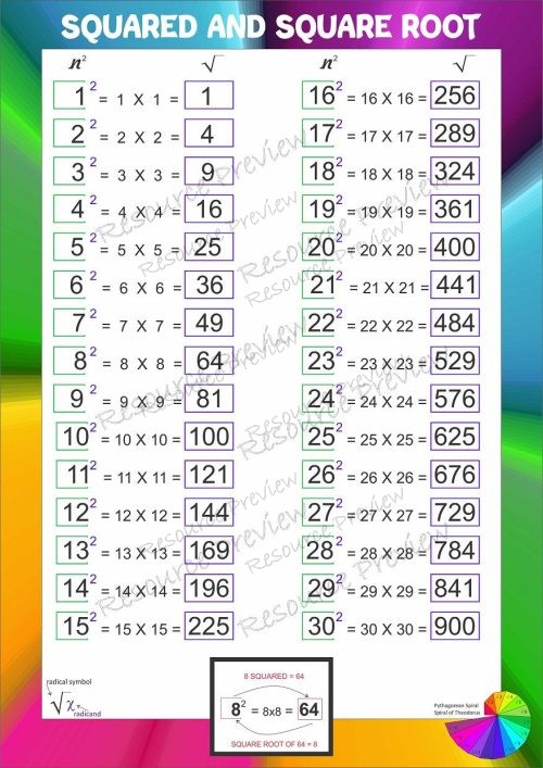 A3 Poster - Squared and Square root to 30