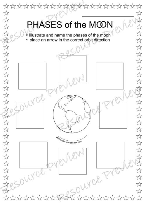 Phases of the moon activity