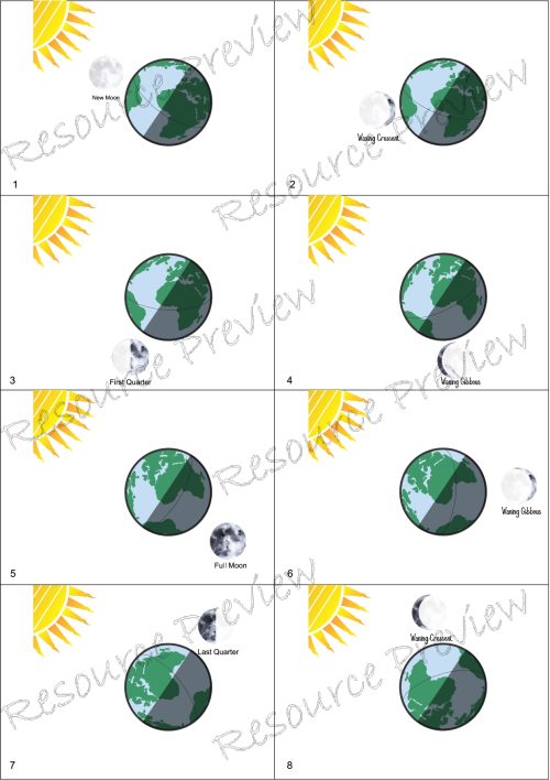 Phases of the moon activity - Image 5